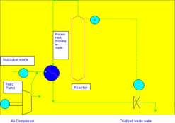 Hydrothermal Hydrolysis Systems