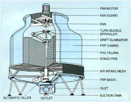 Cooling Tower