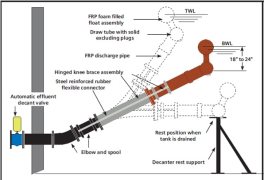 A schematic is given below for a typical Floating Decanter