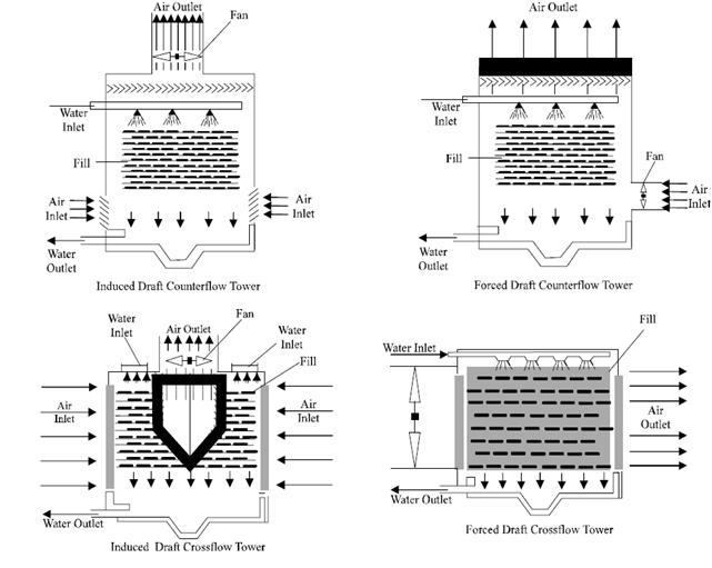 heat rejection device