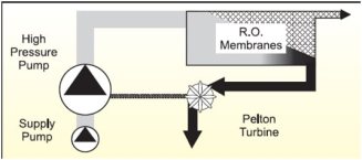 energy recovery systems