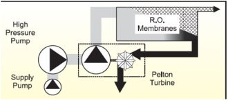 energy recovery systems