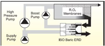 energy recovery systems