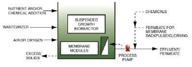 Figure 2. Immersed Systems