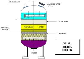 pressuremediafilterspic-2