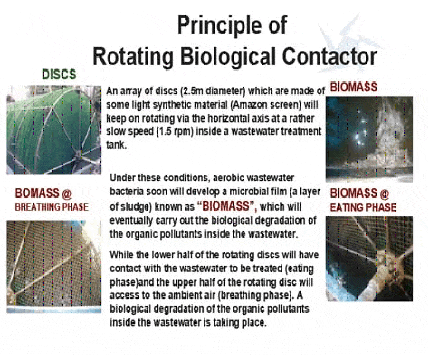 RotatingBiologicalImg1