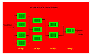 RotatingBiologicalImg3