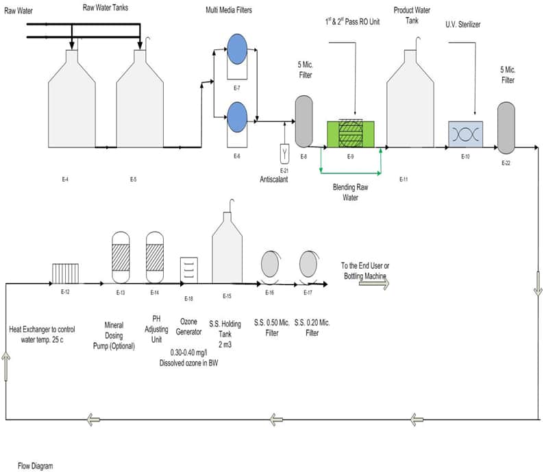 Potable-Water-Treatment-System-Pic1