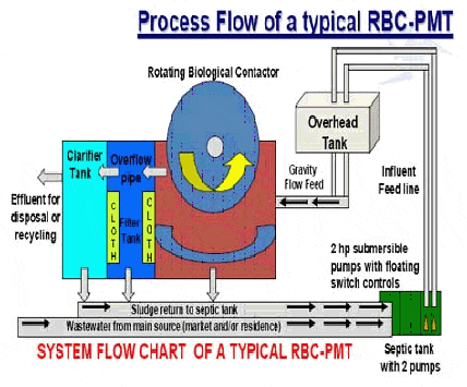 RotatingBiologicalImg4