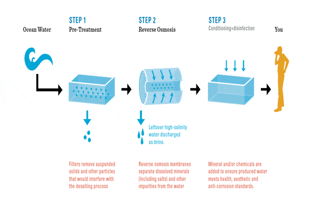 SeaWaterReverseOsmosisImg1