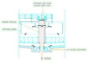 Gravity Clarifiers Pic2