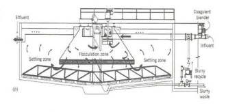 Clarifiers Systems
