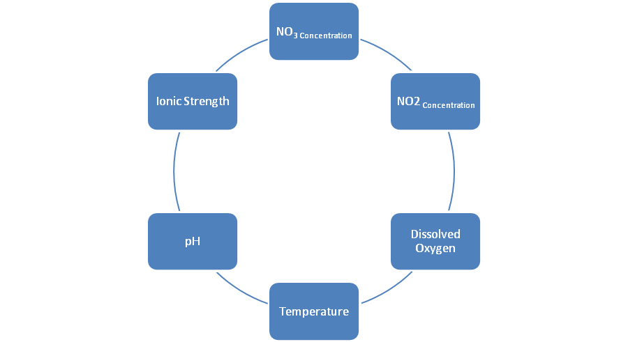 Nitrate Removel System Pic3