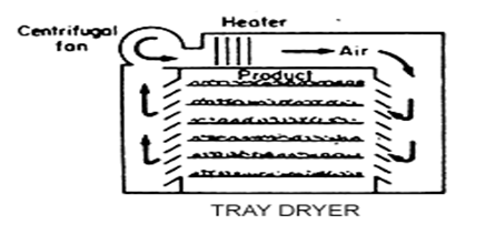 DryingSystemsImg2