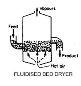 DryingSystemsImg4