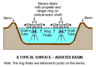 Floating aerators and aerated lagoons