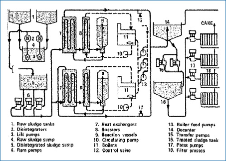 ThermalHydrolysisImg1